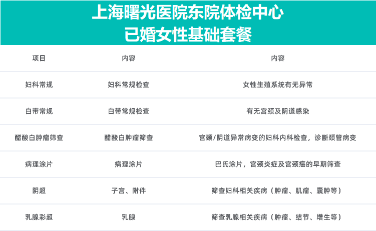 妇科炎症检查费用