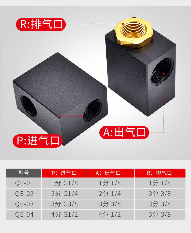 前後通快排閥氣動qe01020304快排閥快速排氣閥急排閥放氣閥配件yyqe04