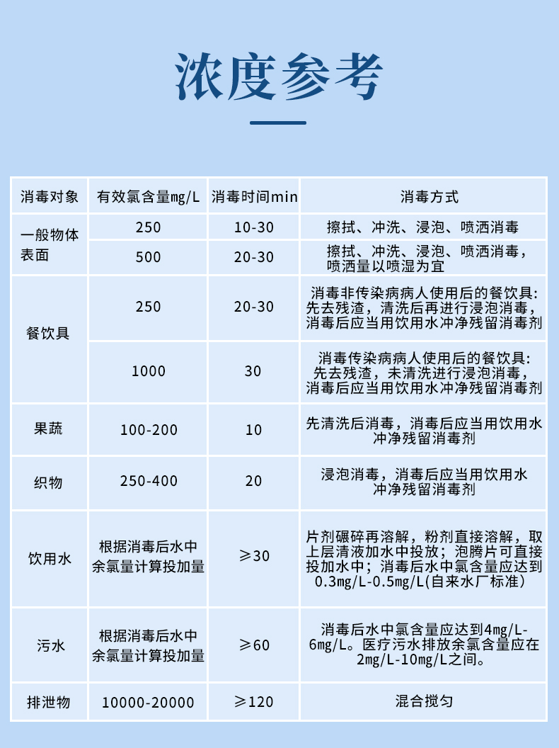 84消毒液配方浓度图图片