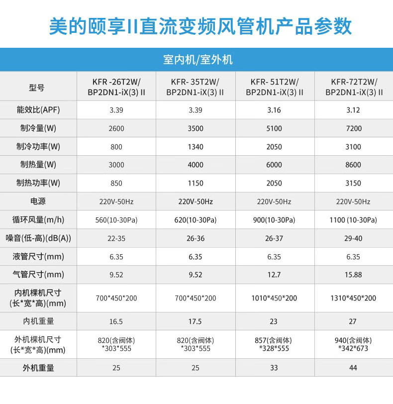 中央空调风管尺寸图片