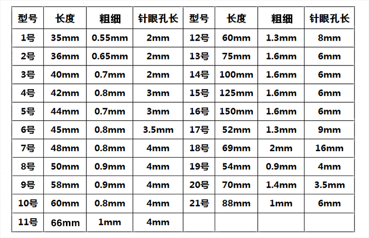 医用缝针规格图片图片