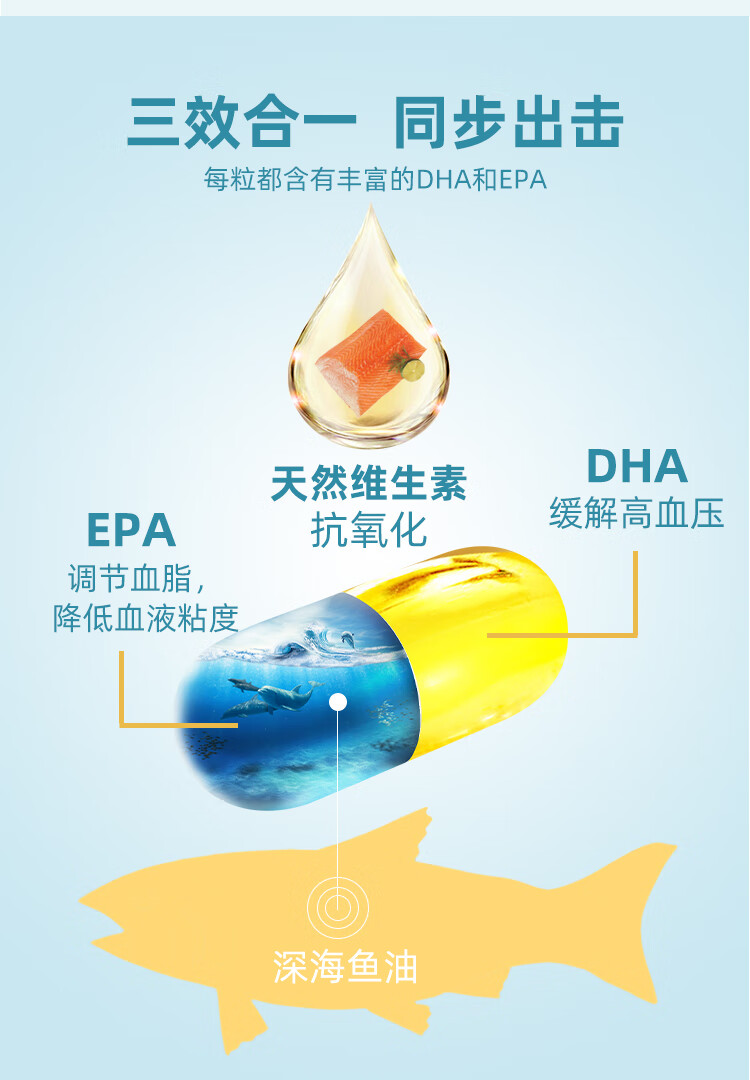 壹健康天健谷鱼油软胶囊1g100粒中老年成人辅助降血脂1瓶100粒