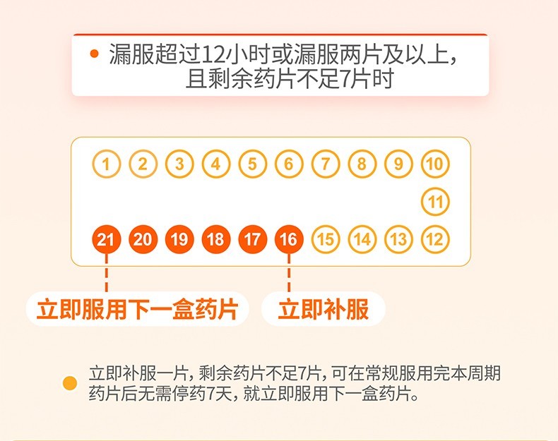 优思明屈螺酮炔雌醇片21片口服短效避孕药长期进口女性避孕药1盒装
