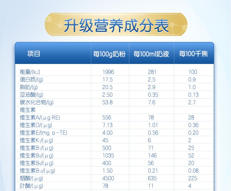 金领冠睿护配方表图片图片