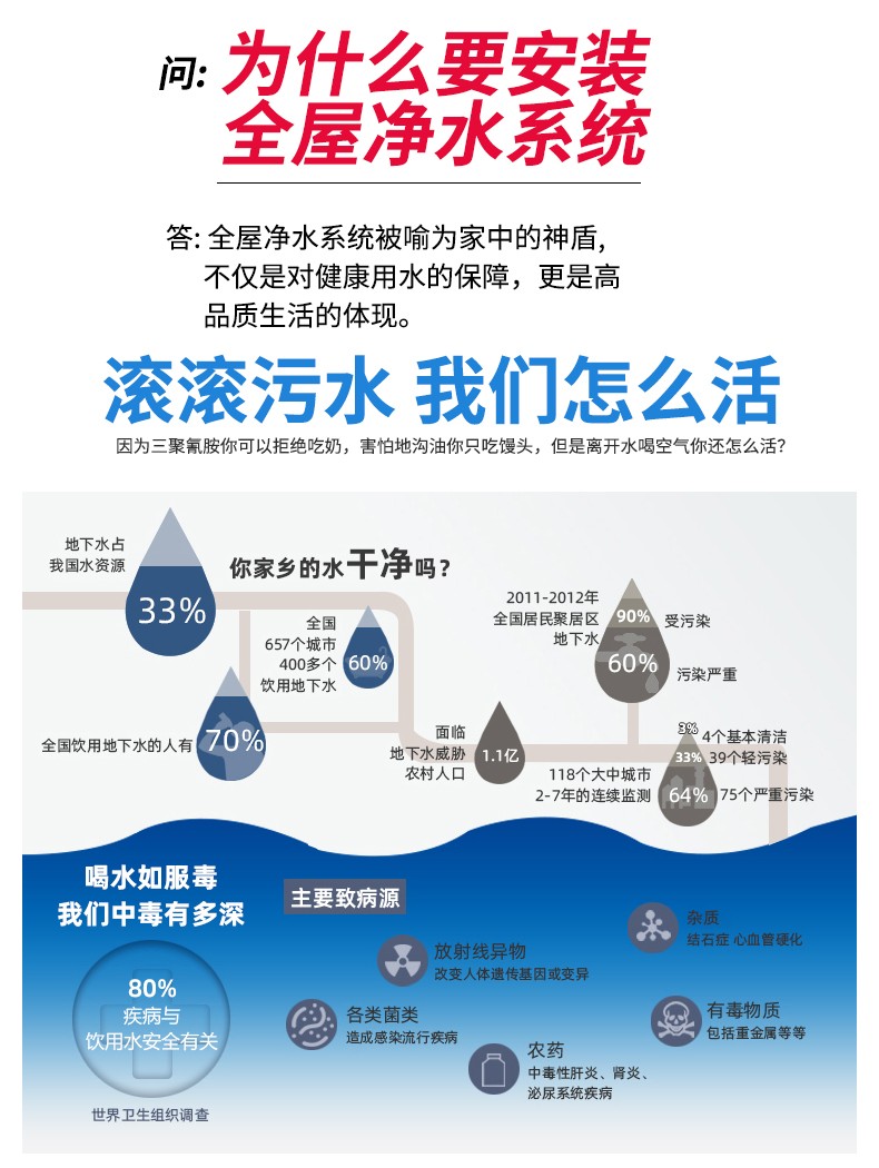 美国3m全屋净水系统家用自来水过滤器高端别墅大流量中央软水机套餐c