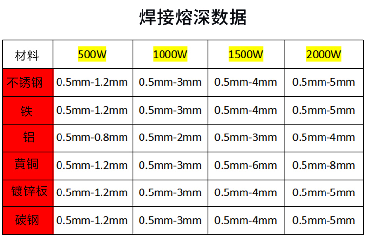 昌绘手持激光焊接机1000w1500w不锈钢铝合金钛合金铜铝碳钢镀锌板铁