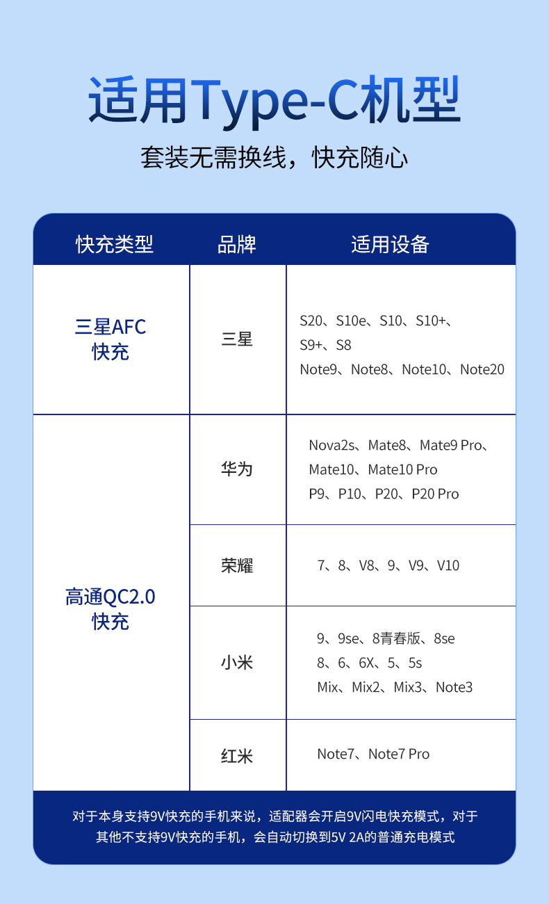可恒三星充电器25w超级快充头s20fenote2010ultraa90s21线充套装25w快
