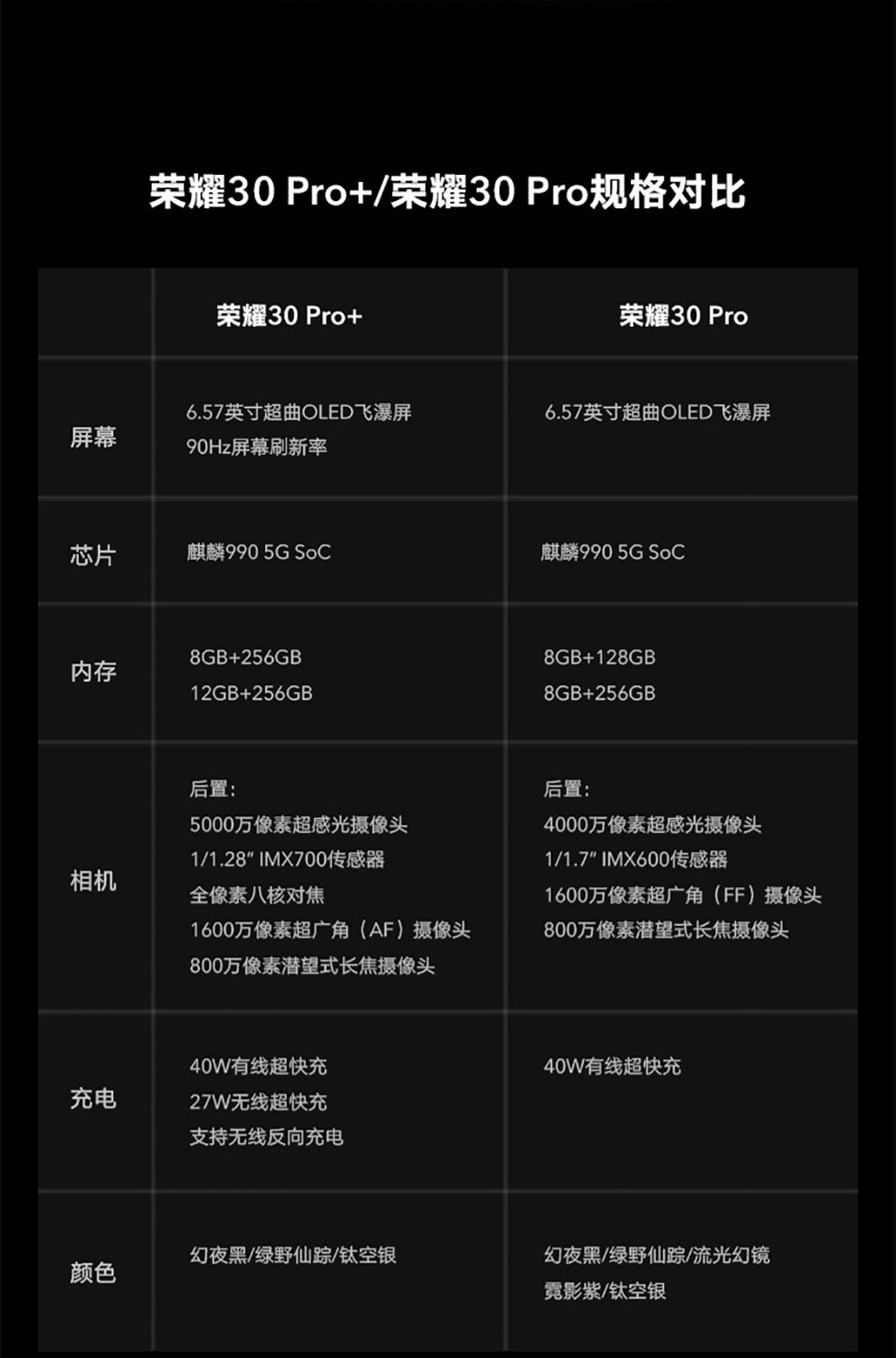 荣耀honor30pro5g全网通手机50倍远摄麒麟990芯片5000万超感光摄影幻