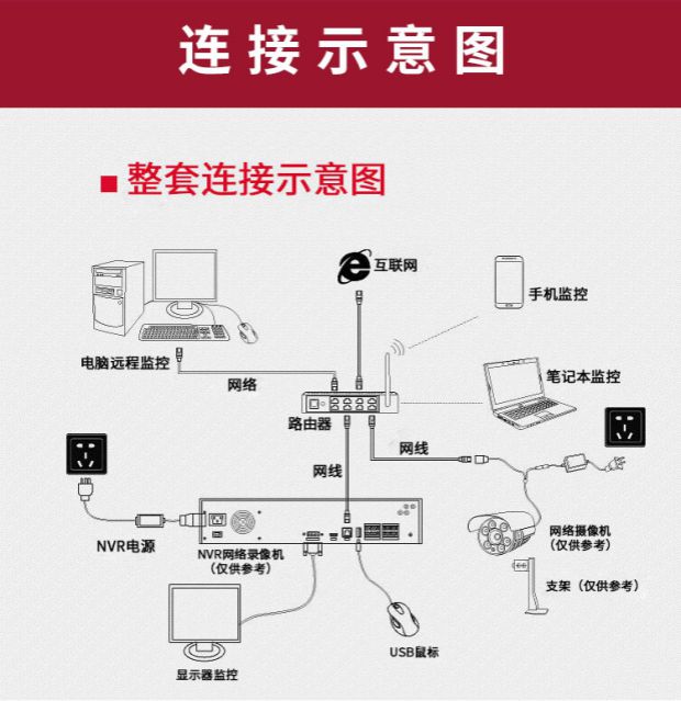 可视摄像头接线焊接图图片