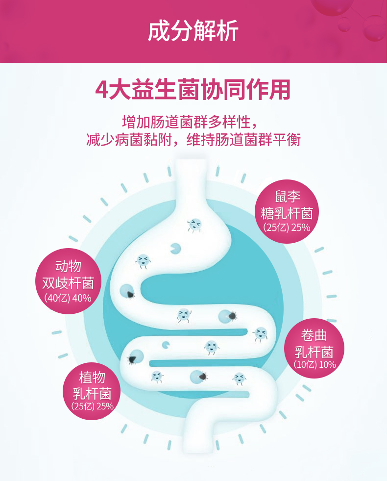 意大利进口pizeta女性口服益生菌调节阴道肠道菌群失调14粒盒