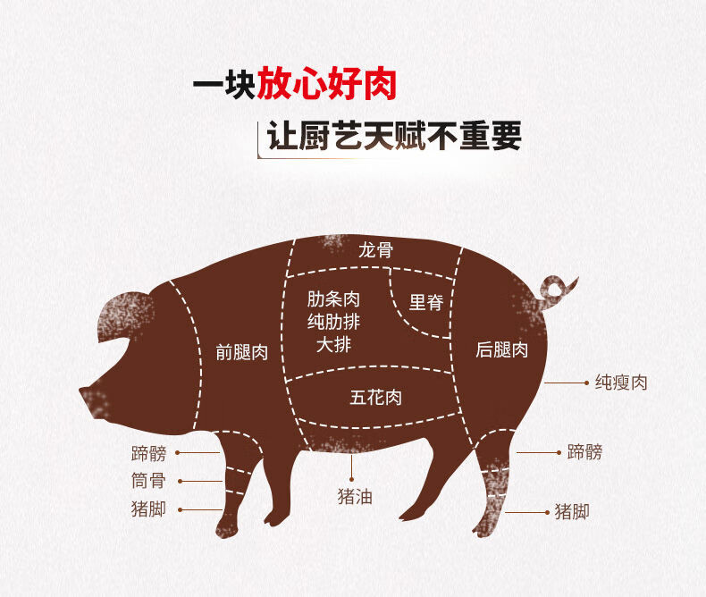 新鲜猪小排猪排骨肋排骨肉肋排猪排肋排生肋排条猪前排锦蜜姬已通过