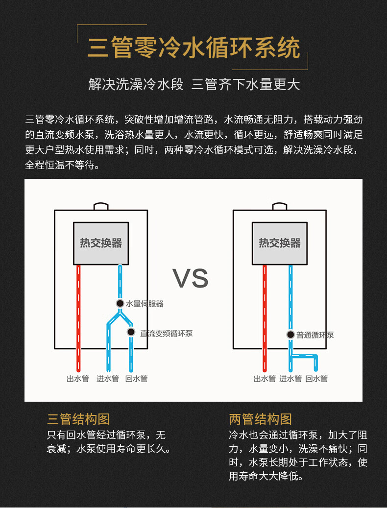 海尔回水热水器安装图图片