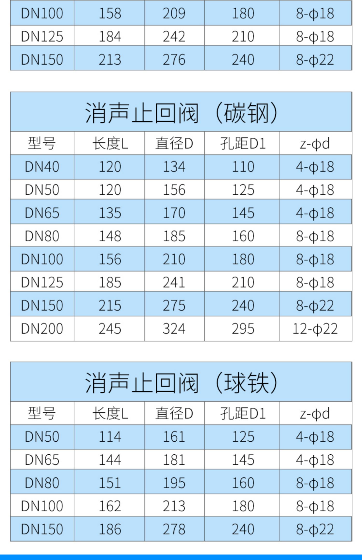 hc41x-16消聲止回閥管道止回閥水泵止回閥回水閥防逆流閥防倒流閥