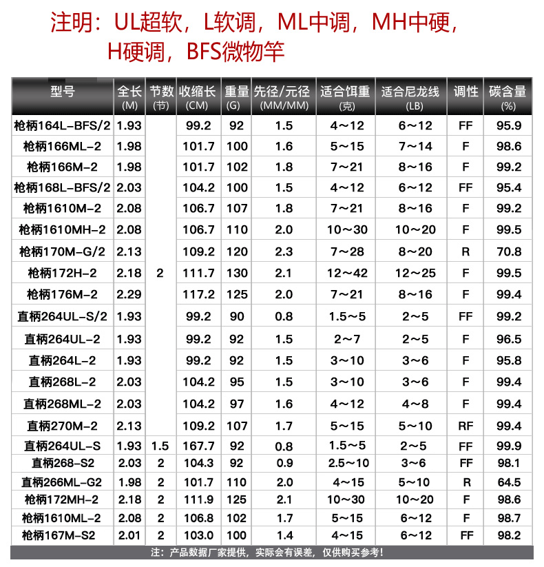 禧玛诺鱼竿shimanozodias佐大师左大师鲈鱼翘嘴竿碳纤维握把直柄枪柄