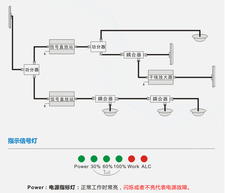 坤若山区手机信号放大器移动联通电信增强接收加强扩大隧道直放站