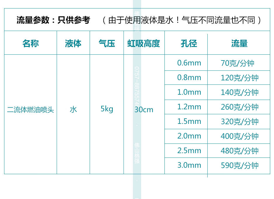 0口径压力式雾化喷头喷嘴 空气雾化燃油嘴(黄铜带螺牙) 06孔径