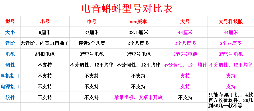 电音蝌蚪电音蝌蚪otamatone电二胡蝌蚪琴日本明和电机玩具乐器网红neo