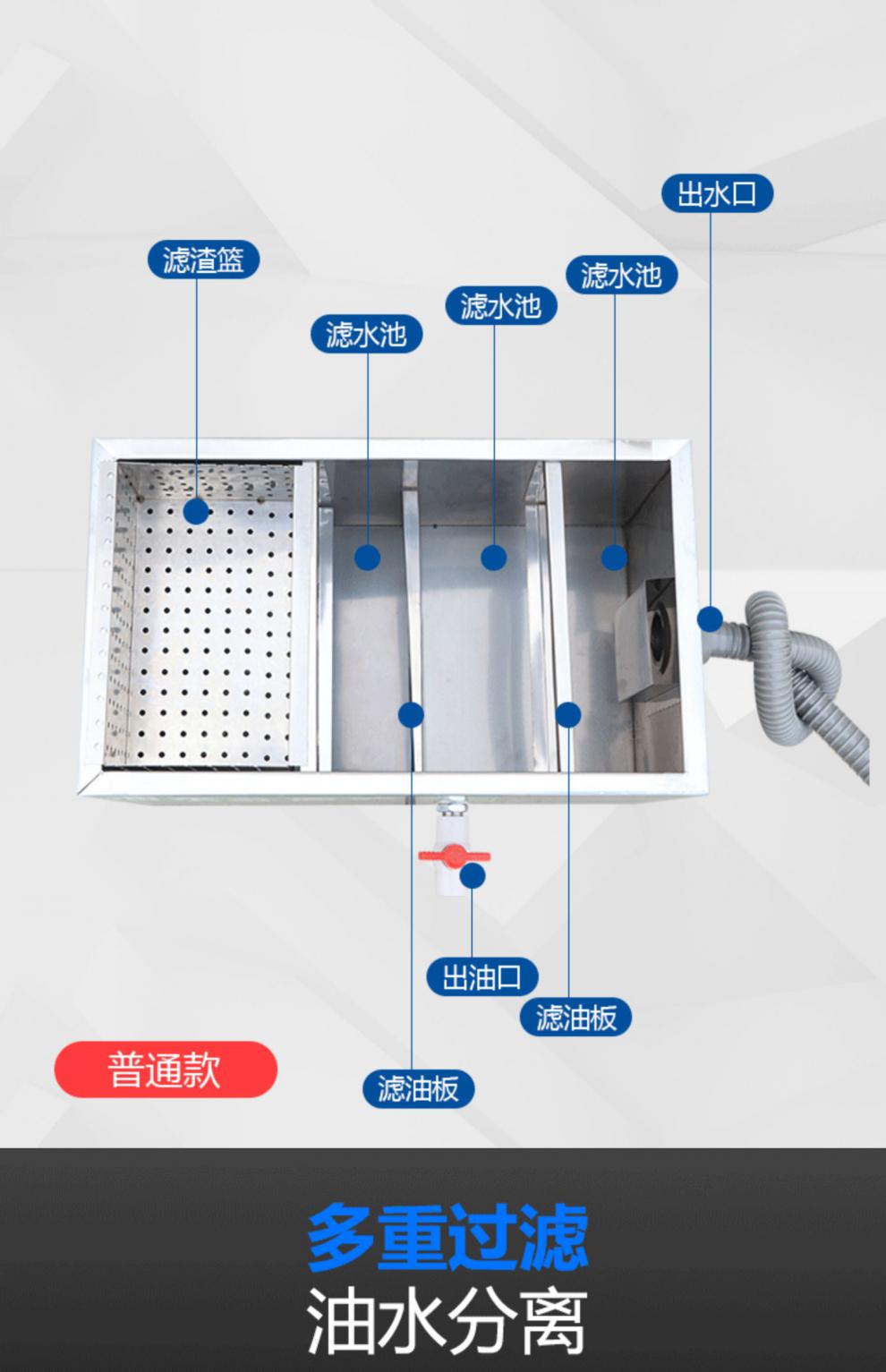 2021新款厨房餐饮 油水分离器过滤器水油不锈钢商用油污家用隔油池