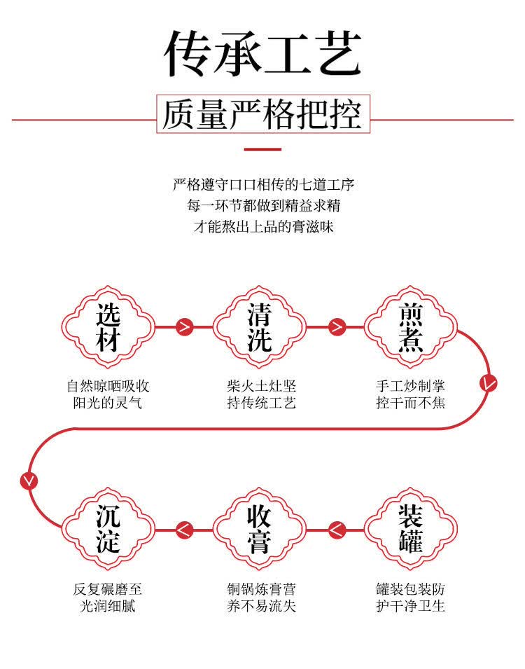 有仁堂(同仁同堂)桃红四物膏四物汤四君子汤膏滋调理月经宫寒量少推迟