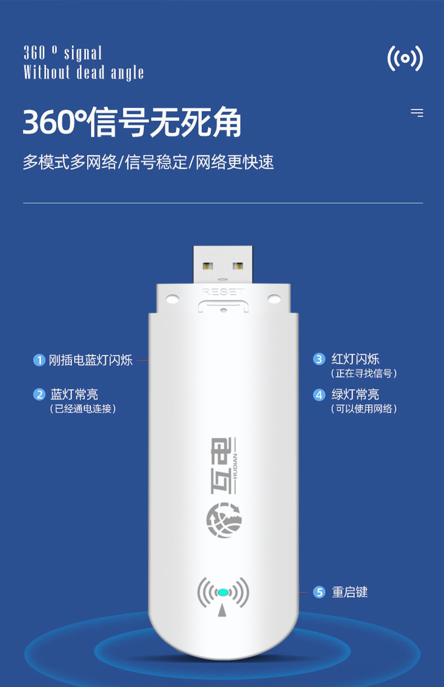 互電無線網絡隨身wifi無限流量免插卡通4g熱點移動便攜路由器智網5g