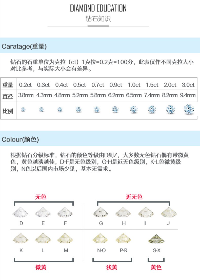 钻石净度5个星是什么意思(钻石净度5个米字符号是什么意思)