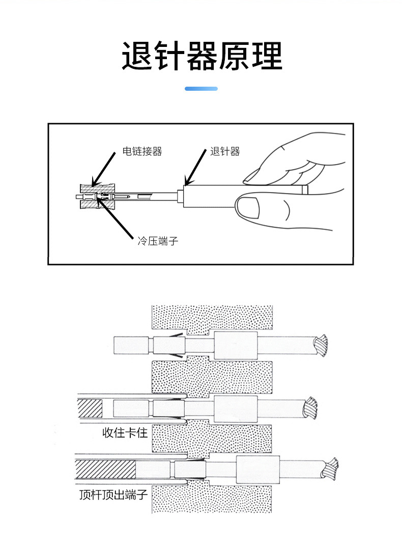 傑銳德退針器51016a哈丁harting唯恩wain航空插頭取針工具套裝tl08