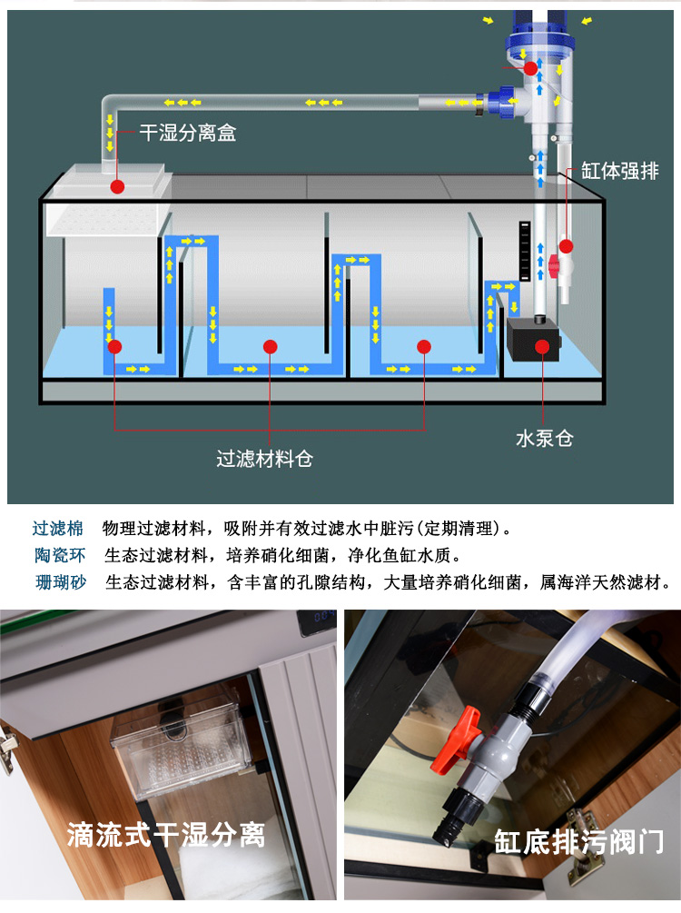 鱼缸底滤摆放图解图片