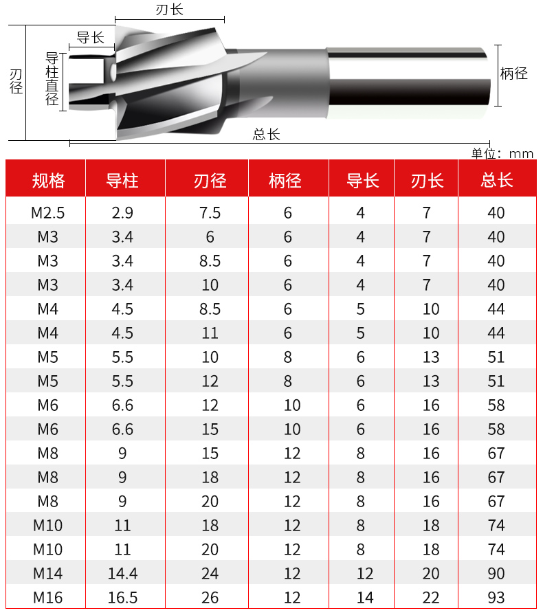 沉头铣刀高速钢平底锪钻直柄白钢沉头孔唧嘴m3m4m5m6m8m10m带导柱m12