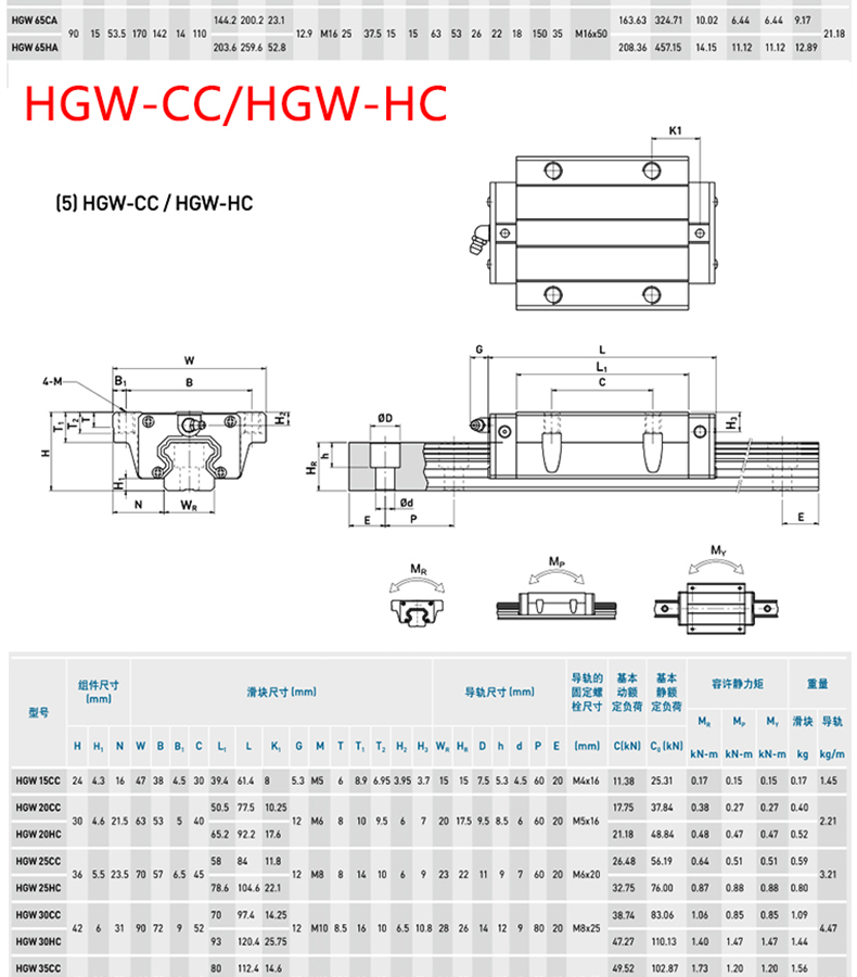 pny导轨标准hgr直线hgh hgw导轨15 20 25 30 35 4