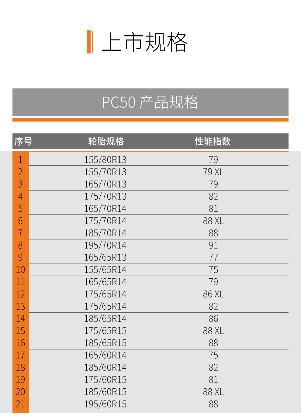 185載重指數:88(最大載重560kg)輪胎類型:普通轎車輪胎速度級別:h(最