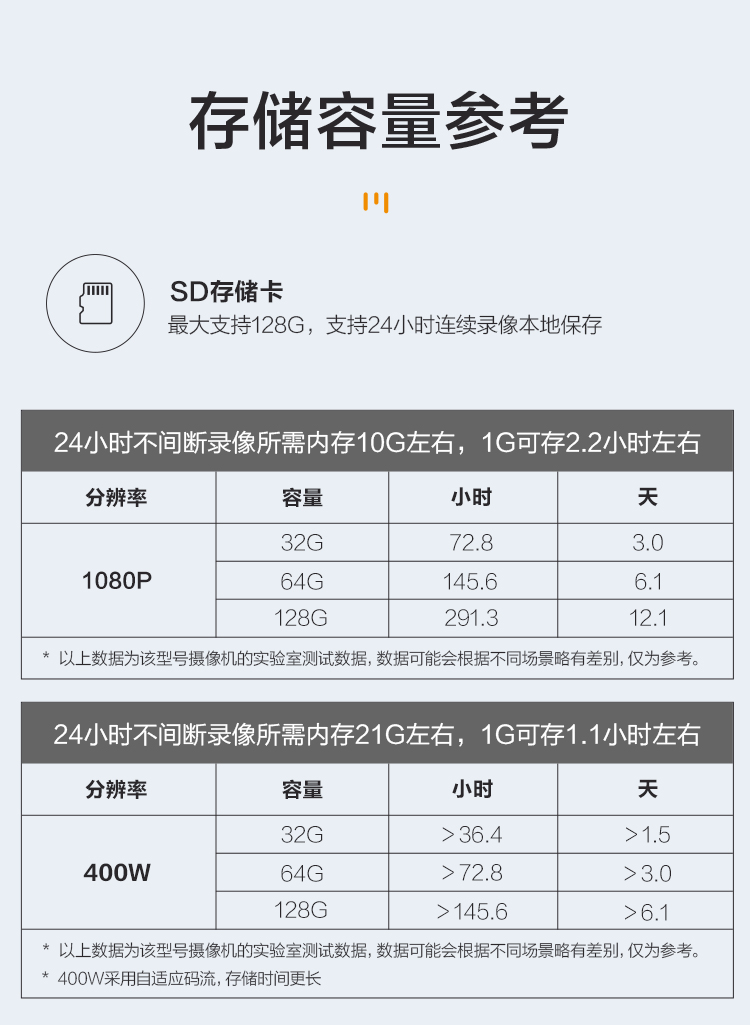 乐橙64g内存卡 视频监控摄像头专用micro sd存储卡tf卡 64gb