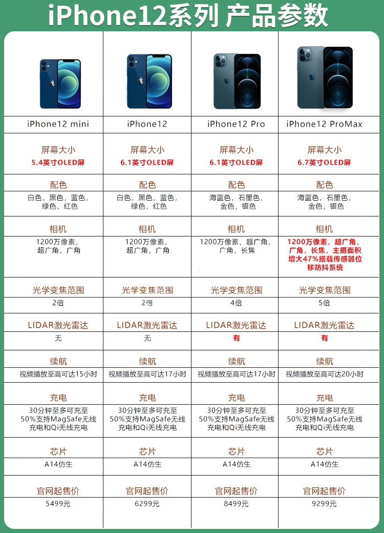 iphone12详细参数图片