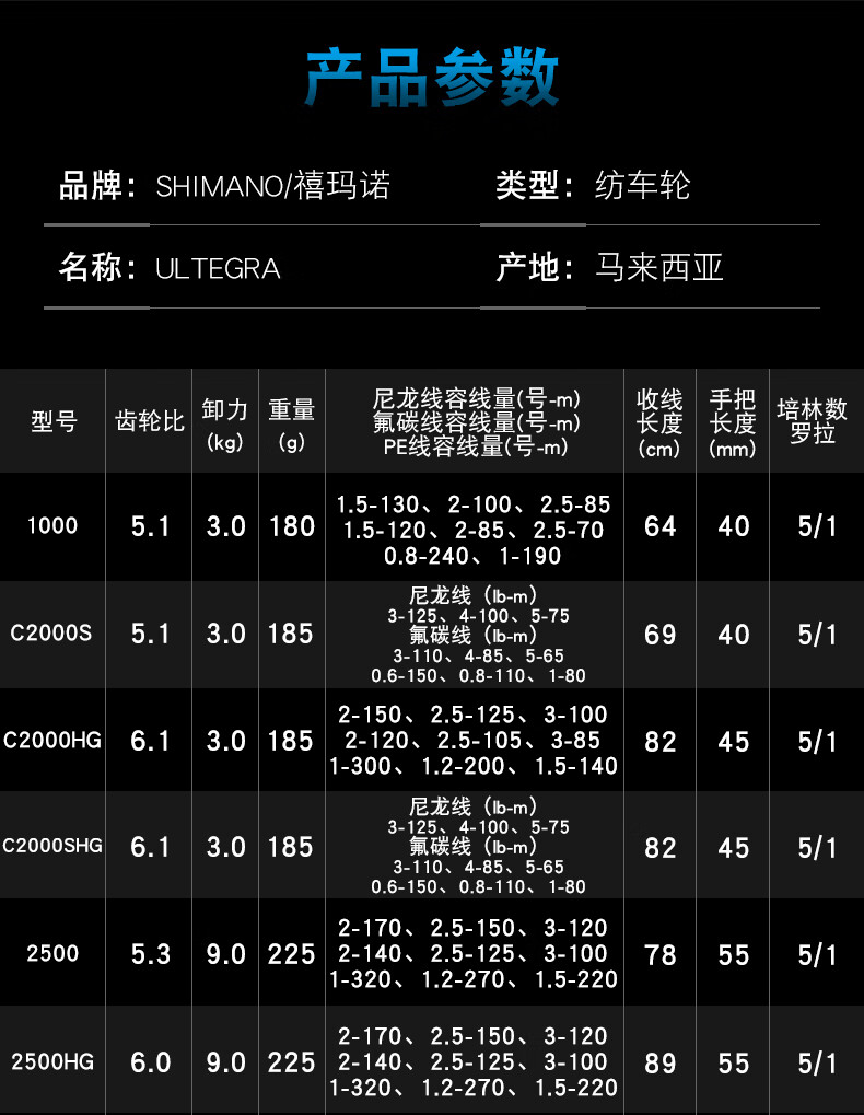 shimano禧玛诺21新款ultegra纺车轮矶钓轮海水用渔轮鱼线轮远投轮2500