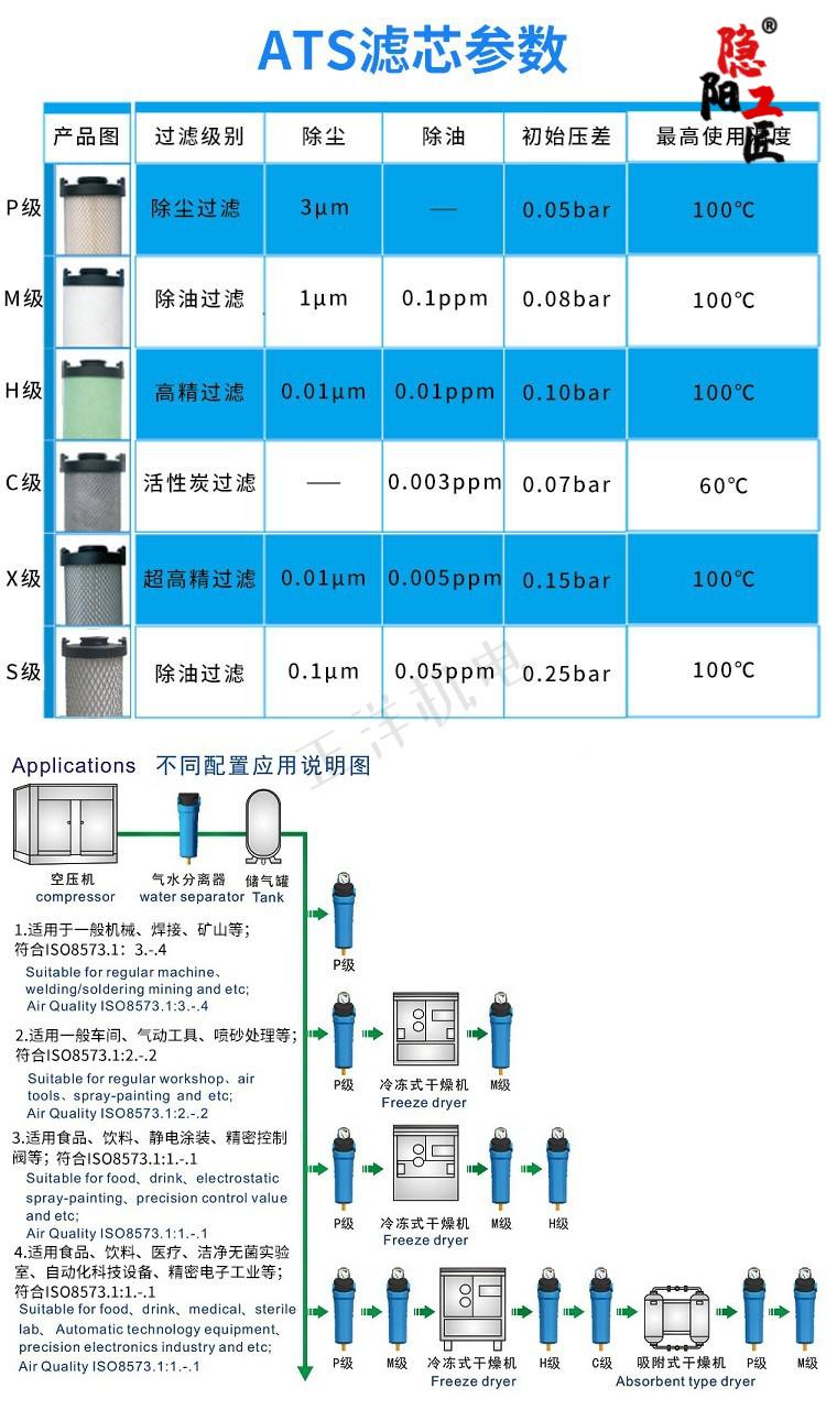  二聯(lián)件油水分離器使用說(shuō)明_兩聯(lián)油水分離器