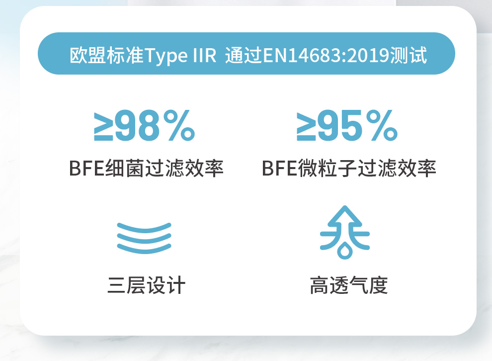 Medpro Banitore 便利妥联合超立体医用外科口罩成人儿童可用独立包装xl码通用款 图片价格品牌报价 京东