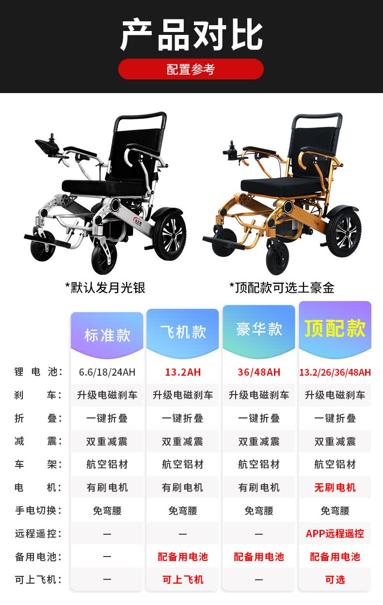 易拓电动轮椅老年老人车超轻便携折叠轻便残疾人智能全自动顶配款132