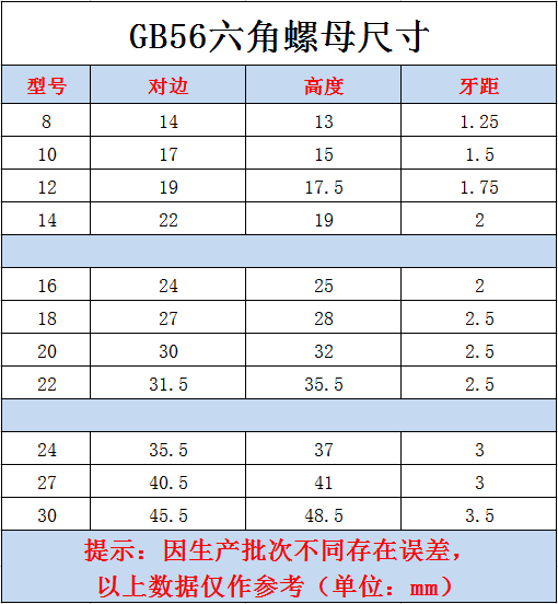 m16螺母尺寸图 六角图片