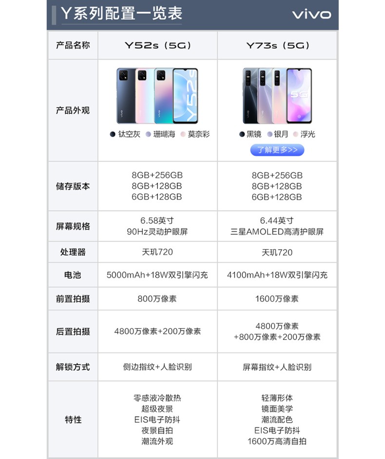 维沃vivovivoy52s5g手机大电池4800万影像90hz灵动护眼屏双模5g珊瑚海