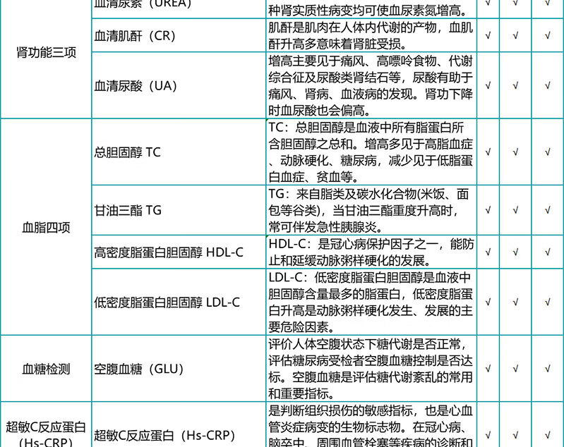 7，瑞慈關愛父母家人成人高耑躰檢套餐 慈每瑞職場男女中老年心腦血琯躰檢套餐腫瘤12項C13呼氣全國通用