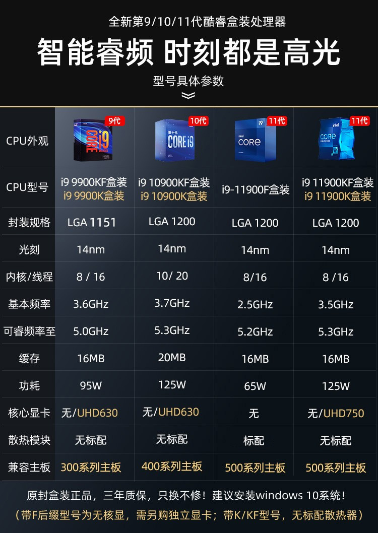 支持核顯製程工藝:14納米接口:intel lga1200核心數:六核型號:酷睿i9