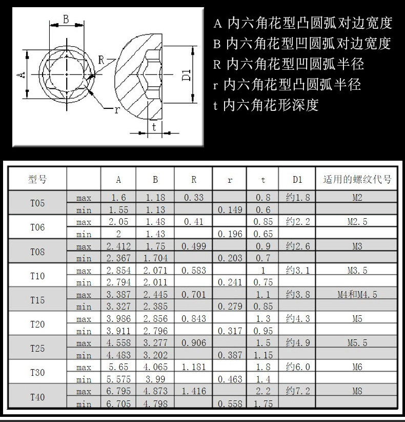 美国史丹利stanley花型螺丝刀中孔梅花形六角星形螺丝批改锥起子t30x