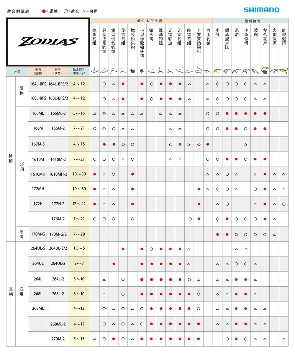 shimano禧玛诺新款zodias左大师佐大师路亚竿直柄枪柄远投鱼竿杆268