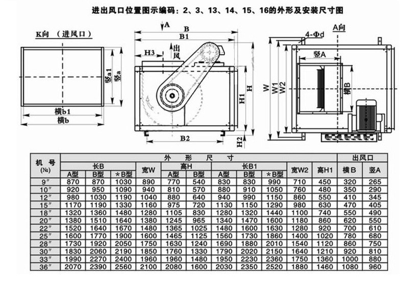 htfc风柜式厨房专用排烟离心风机380v管道排烟离心风机箱风机厂房1844