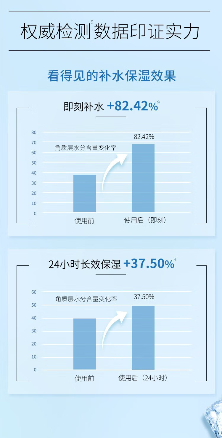 AHC第三代B5玻尿酸安瓶面膜韩国清爽补水保湿舒缓面膜男女士护肤品 B5玻尿酸面膜三盒【共15片】