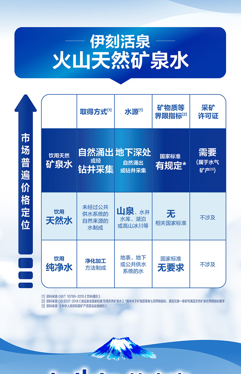 伊利伊刻活泉弱碱性天然矿泉水饮用水330ml*24瓶整箱【图片 价格 品牌