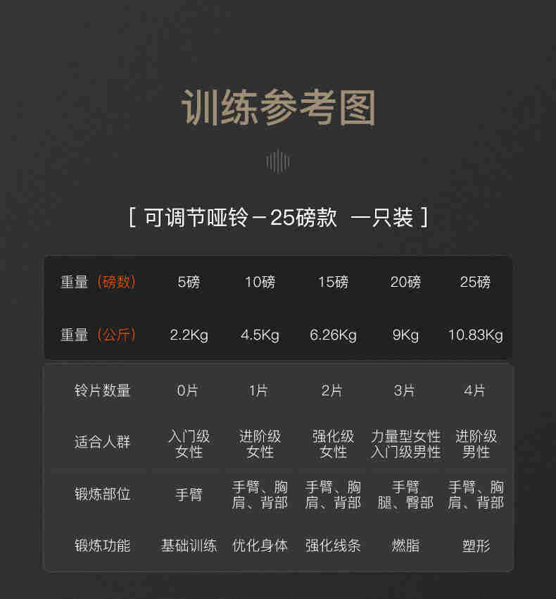 豪技轻奢品牌可调节哑铃男士家用可拆卸健身器材练手臂肌肉纯钢一支装