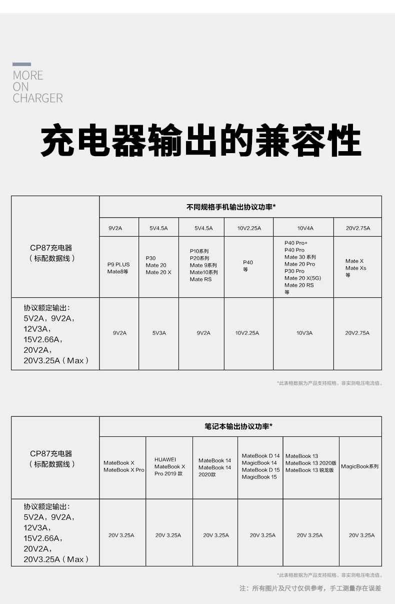 华为数据线型号对应表图片