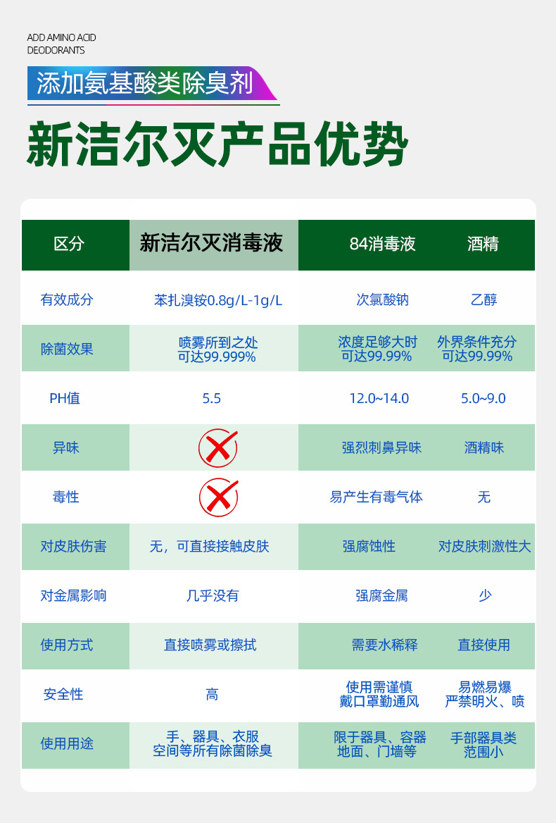 季铵盐消毒液食品级图片