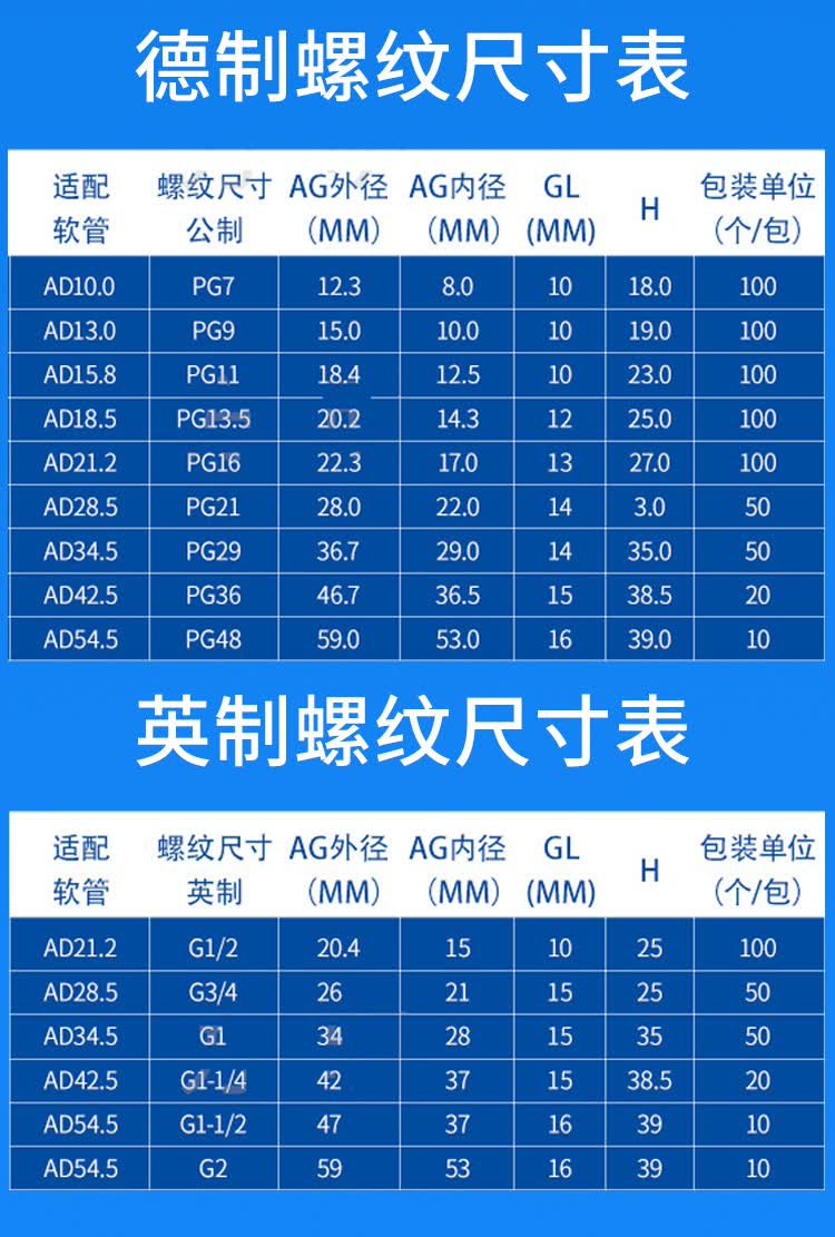 m20波纹管直插头ad185塑料波纹管头pg135波纹管尼龙接头定制7天内发货