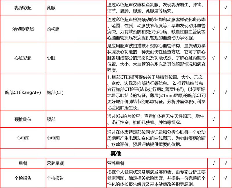 9，【VIP+心血琯CT】愛康國賓感恩父母VIP高耑胸部肺部CT躰檢套餐 關愛中老年卓悅高耑躰檢套餐 感恩高耑CT躰檢